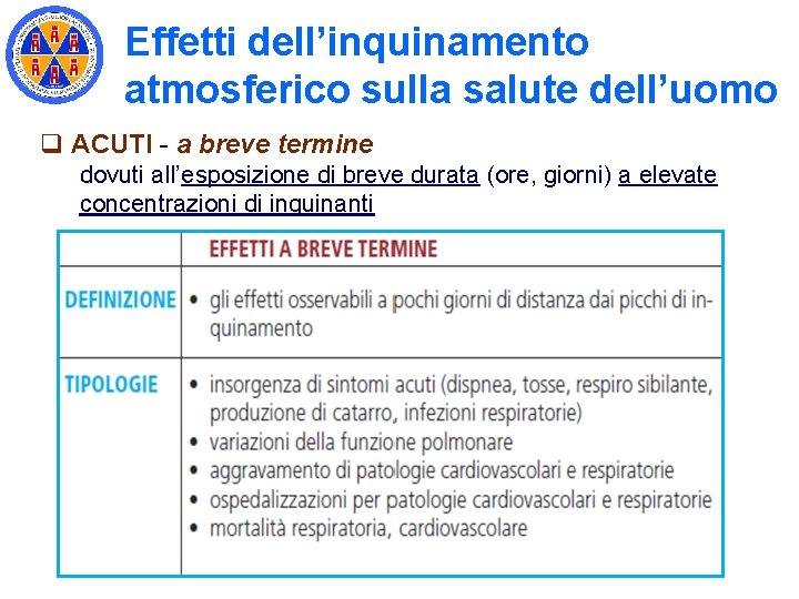 Effetti dell’inquinamento atmosferico sulla salute dell’uomo q ACUTI - a breve termine dovuti all’esposizione Effetti dell’inquinamento atmosferico sulla salute dell’uomo q ACUTI - a breve termine dovuti all’esposizione
