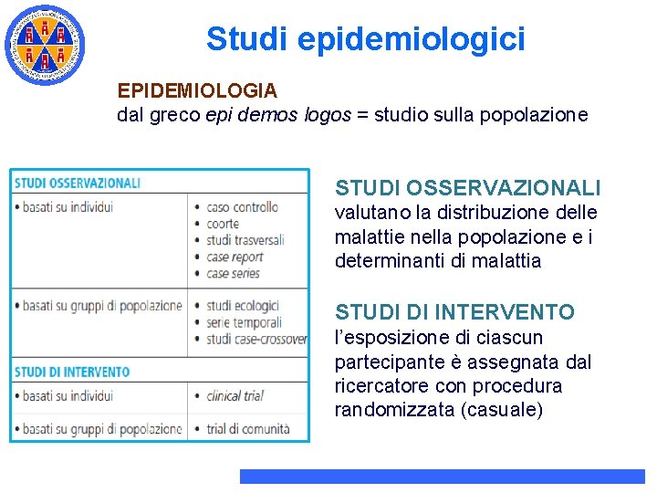 Studi epidemiologici EPIDEMIOLOGIA dal greco epi demos logos = studio sulla popolazione STUDI OSSERVAZIONALI Studi epidemiologici EPIDEMIOLOGIA dal greco epi demos logos = studio sulla popolazione STUDI OSSERVAZIONALI