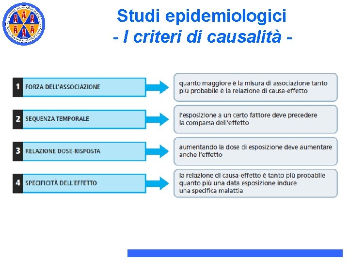 Studi epidemiologici - I criteri di causalità - Studi epidemiologici - I criteri di causalità -