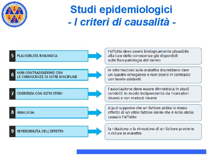 Studi epidemiologici - I criteri di causalità - Studi epidemiologici - I criteri di causalità -