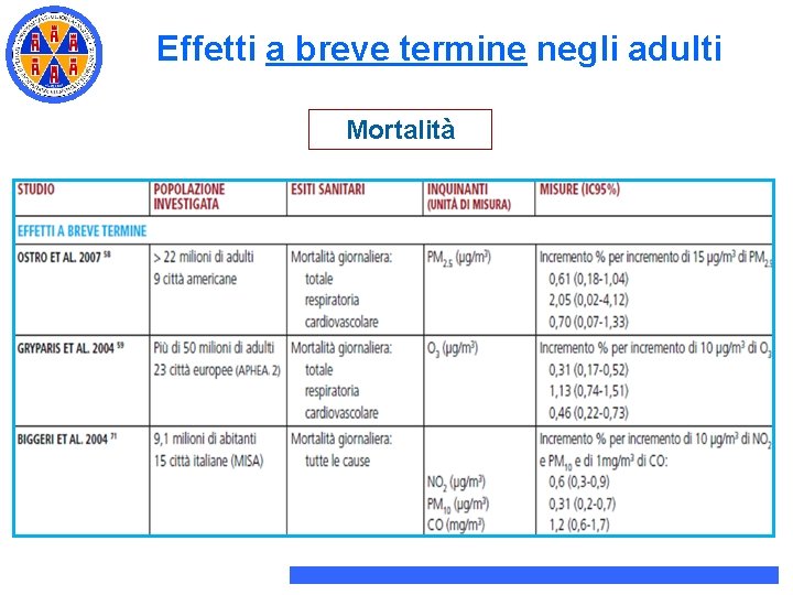 Effetti a breve termine negli adulti Mortalità Effetti a breve termine negli adulti Mortalità