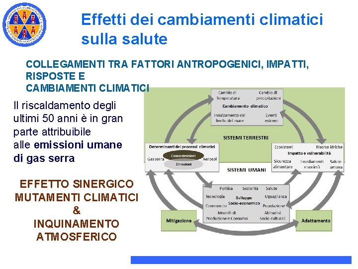 Effetti dei cambiamenti climatici sulla salute COLLEGAMENTI TRA FATTORI ANTROPOGENICI, IMPATTI, RISPOSTE E CAMBIAMENTI Effetti dei cambiamenti climatici sulla salute COLLEGAMENTI TRA FATTORI ANTROPOGENICI, IMPATTI, RISPOSTE E CAMBIAMENTI