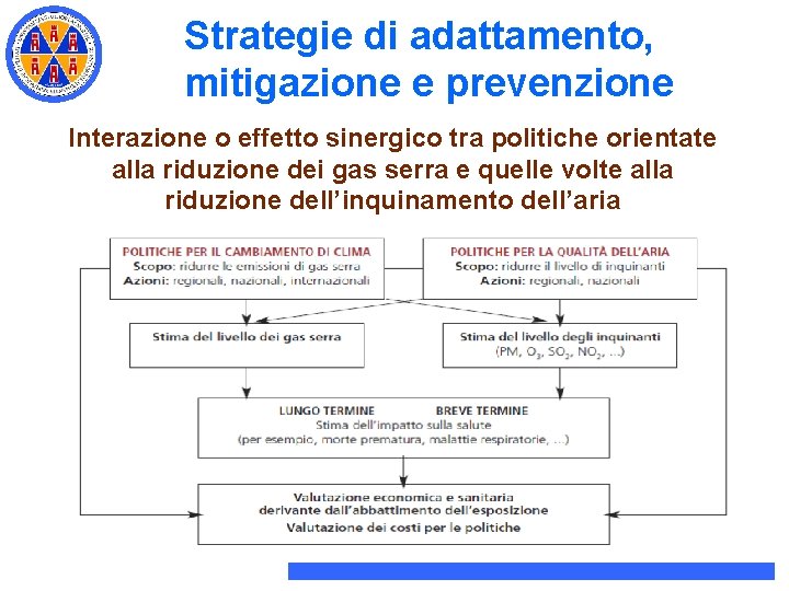 Strategie di adattamento, mitigazione e prevenzione Interazione o effetto sinergico tra politiche orientate alla Strategie di adattamento, mitigazione e prevenzione Interazione o effetto sinergico tra politiche orientate alla