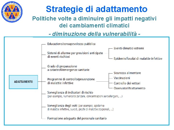Strategie di adattamento Politiche volte a diminuire gli impatti negativi dei cambiamenti climatici - Strategie di adattamento Politiche volte a diminuire gli impatti negativi dei cambiamenti climatici -