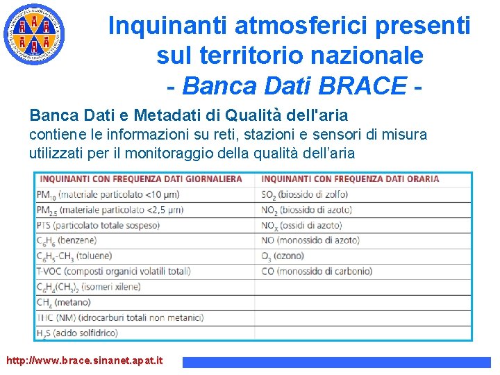 Inquinanti atmosferici presenti sul territorio nazionale - Banca Dati BRACE Banca Dati e Metadati Inquinanti atmosferici presenti sul territorio nazionale - Banca Dati BRACE Banca Dati e Metadati