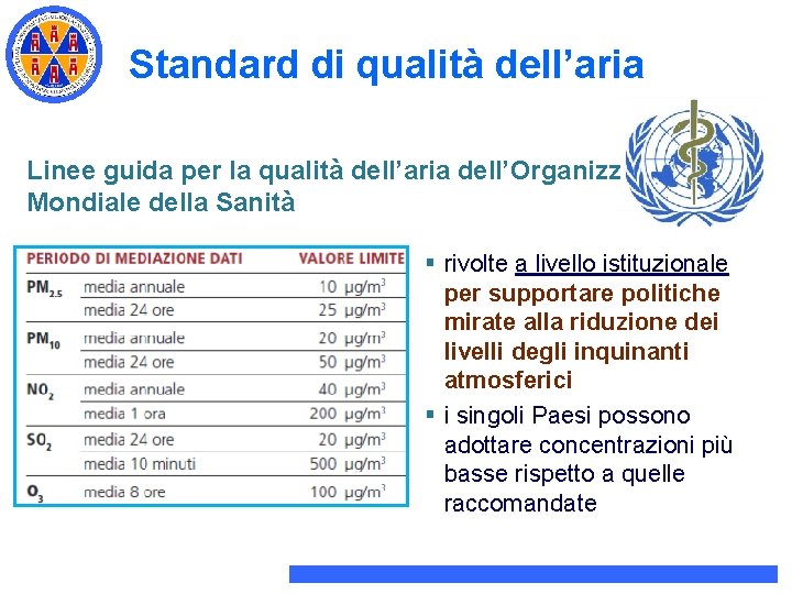 Standard di qualità dell’aria Linee guida per la qualità dell’aria dell’Organizzazione Mondiale della Sanità Standard di qualità dell’aria Linee guida per la qualità dell’aria dell’Organizzazione Mondiale della Sanità