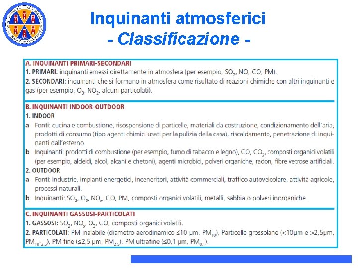 Inquinanti atmosferici - Classificazione - Inquinanti atmosferici - Classificazione -