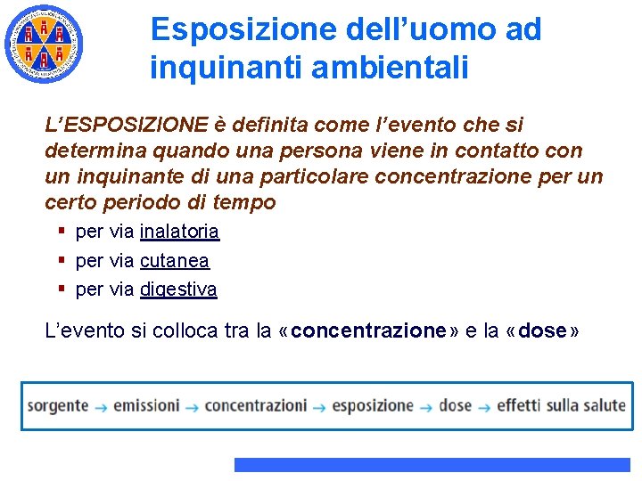 Esposizione dell’uomo ad inquinanti ambientali L’ESPOSIZIONE è definita come l’evento che si determina quando Esposizione dell’uomo ad inquinanti ambientali L’ESPOSIZIONE è definita come l’evento che si determina quando