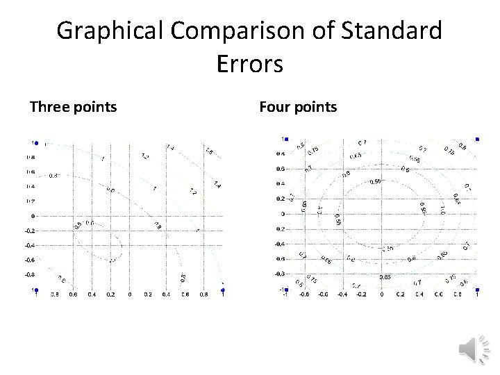 Graphical Comparison of Standard Errors Three points Four points 