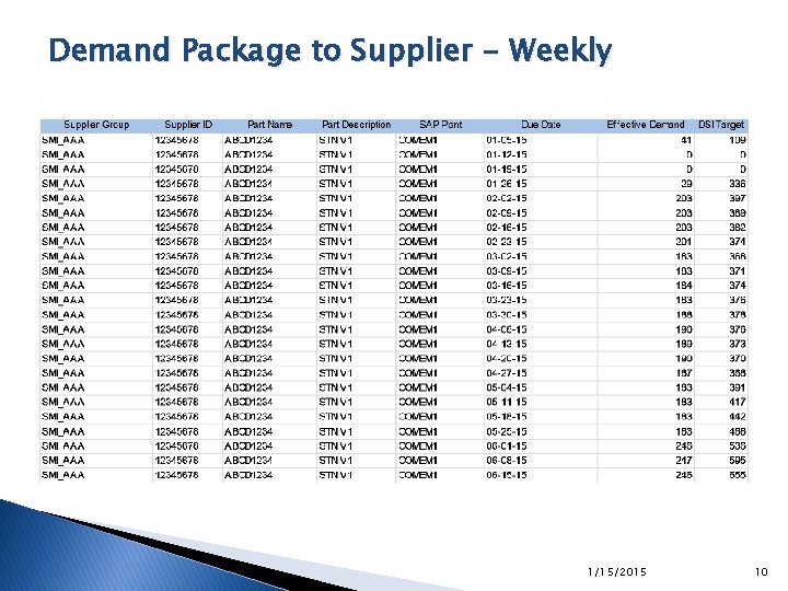 Demand Package to Supplier - Weekly 1/15/2015 10 Demand Package to Supplier - Weekly 1/15/2015 10