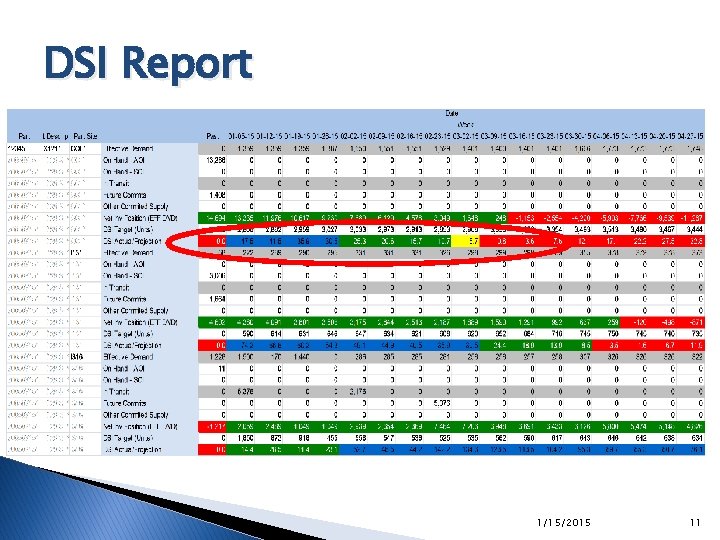 DSI Report 1/15/2015 11 DSI Report 1/15/2015 11