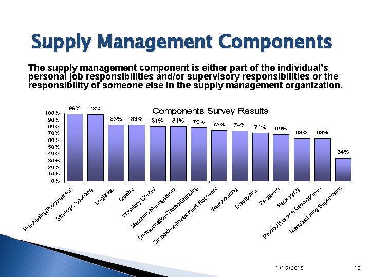 Supply Management Components The supply management component is either part of the individual’s personal Supply Management Components The supply management component is either part of the individual’s personal