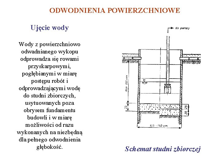 ODWODNIENIA POWIERZCHNIOWE Ujęcie wody Wody z powierzchniowo odwadnianego wykopu odprowadza się rowami przyskarpowymi, pogłębianymi