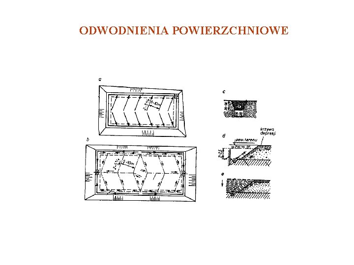 ODWODNIENIA POWIERZCHNIOWE 