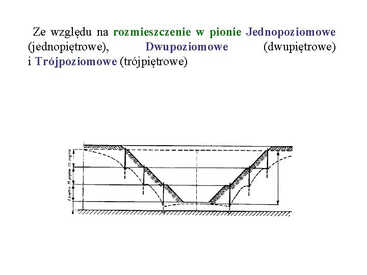 Ze względu na rozmieszczenie w pionie Jednopoziomowe (jednopiętrowe), Dwupoziomowe (dwupiętrowe) i Trójpoziomowe (trójpiętrowe) 