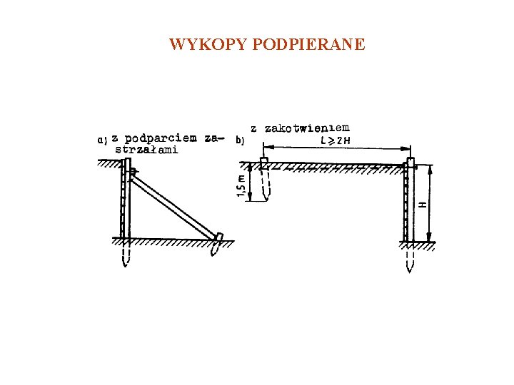 WYKOPY PODPIERANE 