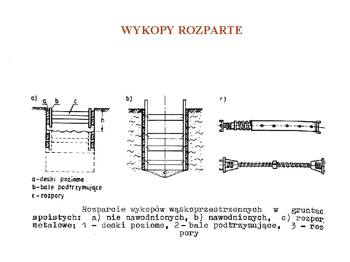 WYKOPY ROZPARTE 