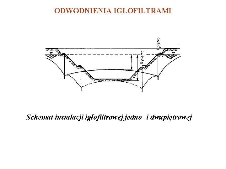 ODWODNIENIA IGŁOFILTRAMI Schemat instalacji igłofiltrowej jedno- i dwupiętrowej 