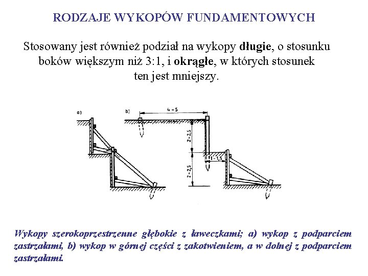 RODZAJE WYKOPÓW FUNDAMENTOWYCH Stosowany jest również podział na wykopy długie, o stosunku boków większym