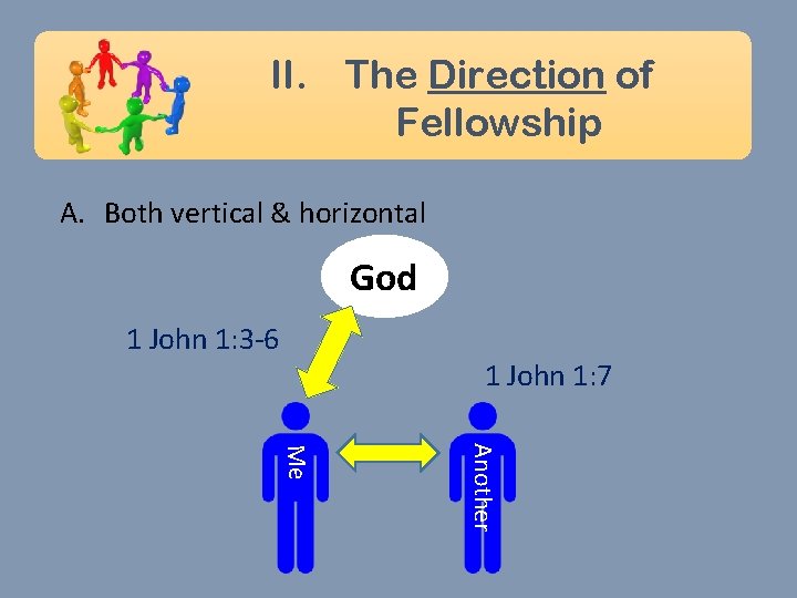 II. The Direction of Fellowship A. Both vertical & horizontal God 1 John 1: