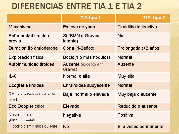 DIFERENCIAS ENTRE TIA 1 E TIA 2 TIA tipo 1 TIA tipo 2 Mecanismo