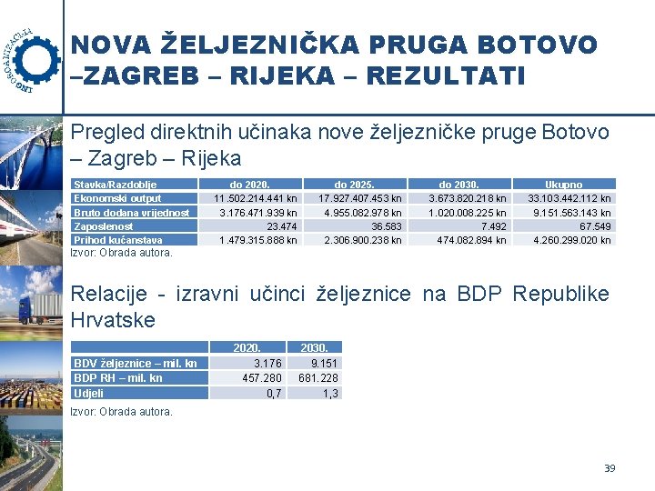 NOVA ŽELJEZNIČKA PRUGA BOTOVO –ZAGREB – RIJEKA – REZULTATI Pregled direktnih učinaka nove željezničke