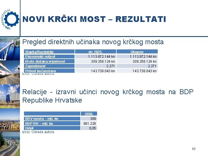 NOVI KRČKI MOST – REZULTATI Pregled direktnih učinaka novog krčkog mosta Stavka/Razdoblje Ekonomski output