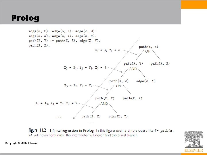 Prolog Copyright © 2009 Elsevier 