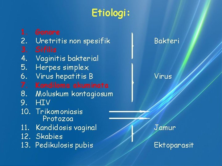 Etiologi: 1. 2. 3. 4. 5. 6. 7. 8. 9. 10. Gonore Uretritis non