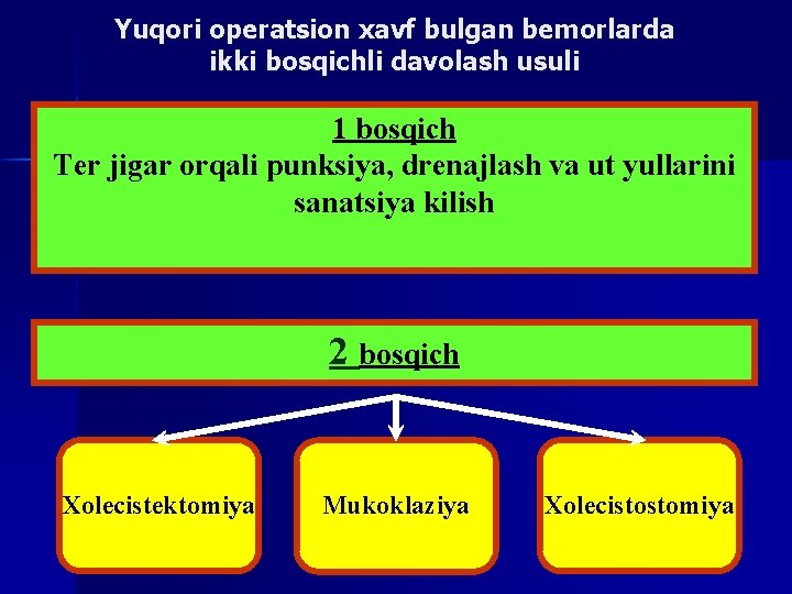 Yuqori operatsion xavf bulgan bemorlarda ikki bosqichli davolash usuli 1 bosqich Ter jigar orqali