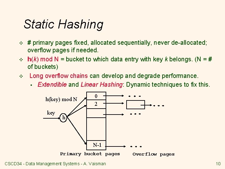 Static Hashing v v v # primary pages fixed, allocated sequentially, never de-allocated; overflow