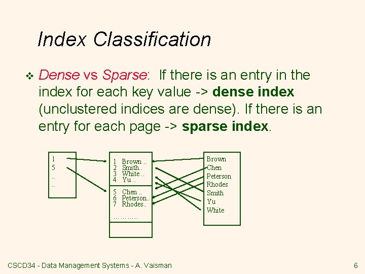 Index Classification v Dense vs Sparse: If there is an entry in the index