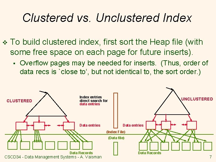 Clustered vs. Unclustered Index v To build clustered index, first sort the Heap file