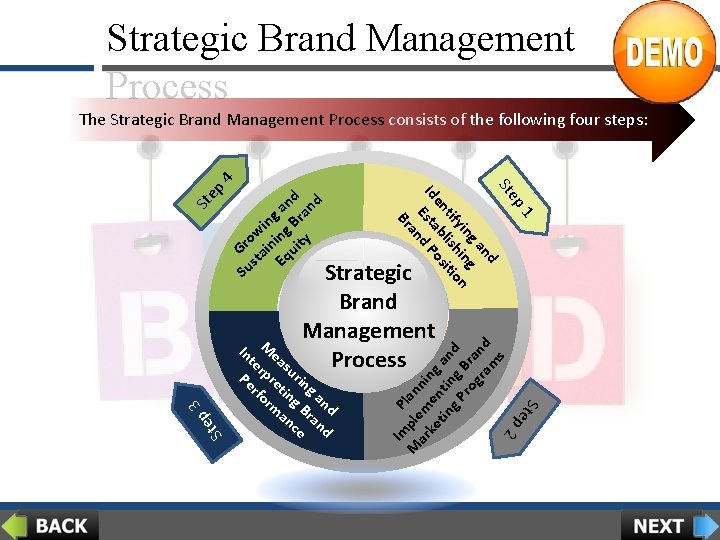 Strategic Brand Management Process ep St Br p 1 nd ga g yin in