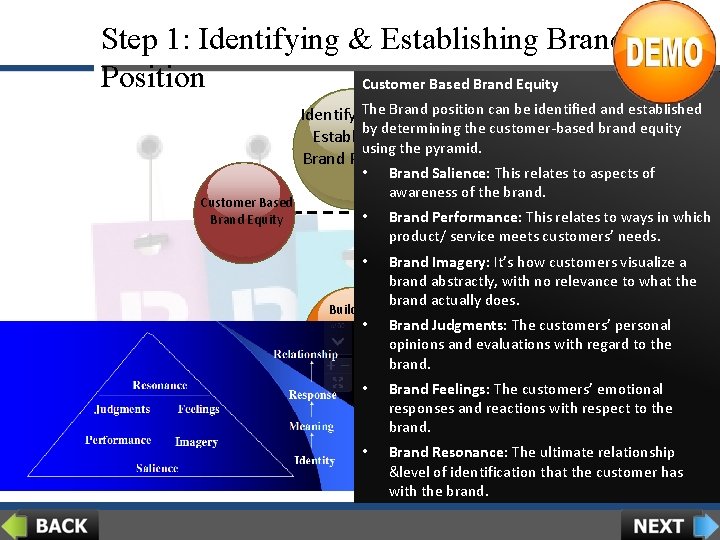 Step 1: Identifying & Establishing Brand Position Customer Based Brand Equity Theand Brand position