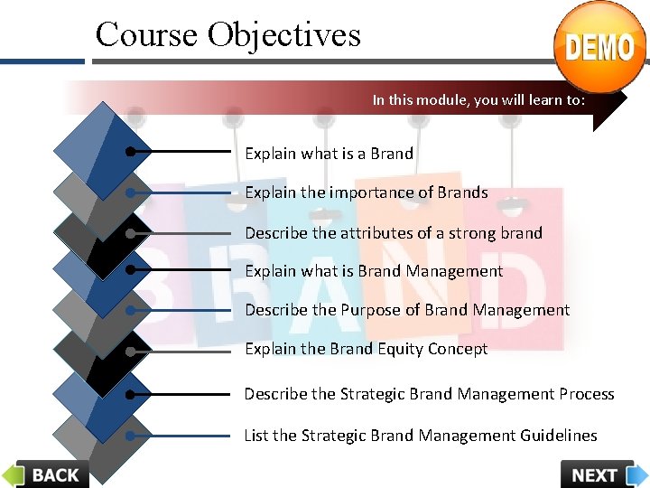 Course Objectives In this module, you will learn to: Explain what is a Brand