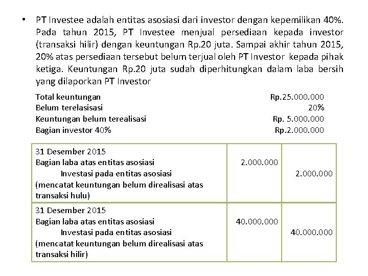  • PT Investee adalah entitas asosiasi dari investor dengan kepemilikan 40%. Pada tahun