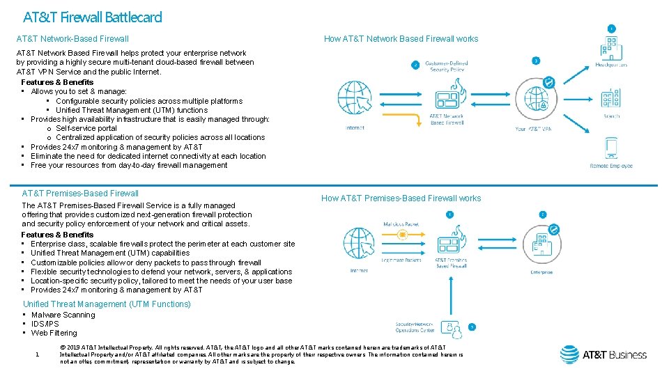 AT&T Firewall Battlecard AT&T Network-Based Firewall How AT&T Network Based Firewall works AT&T Network