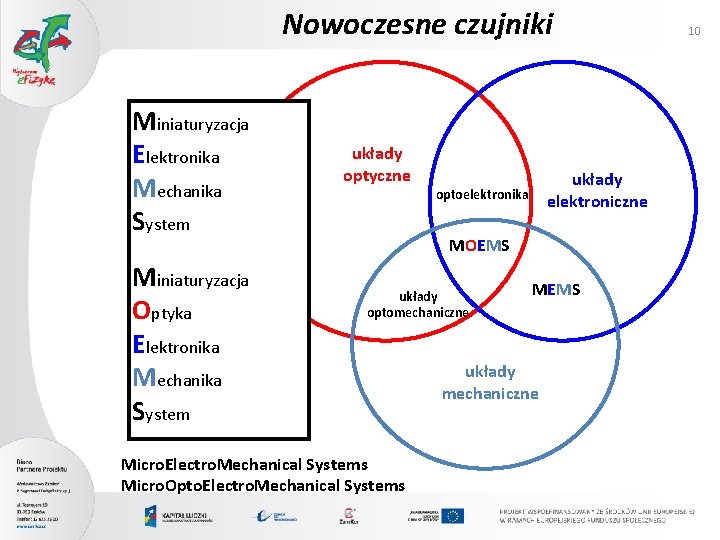 Nowoczesne czujniki Miniaturyzacja Elektronika Mechanika System Miniaturyzacja Optyka Elektronika Mechanika System układy optyczne układy