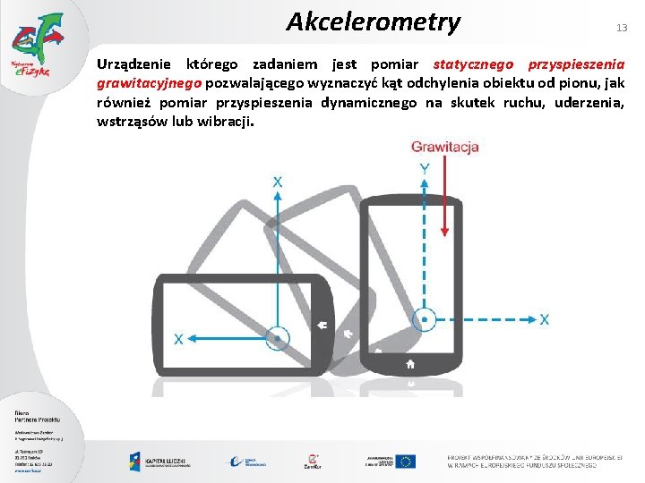 Akcelerometry 13 Urządzenie którego zadaniem jest pomiar statycznego przyspieszenia grawitacyjnego pozwalającego wyznaczyć kąt odchylenia