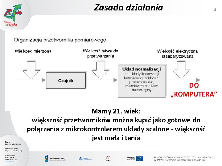 Zasada działania 2 DO „KOMPUTERA” Mamy 21. wiek: większość przetworników można kupić jako gotowe