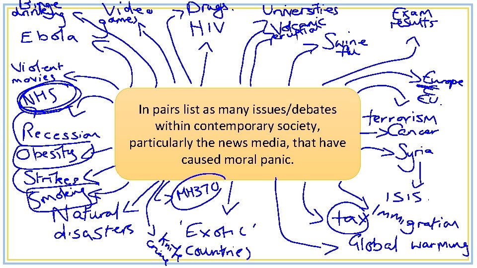 In pairs list as many issues/debates within contemporary society, particularly the news media, that