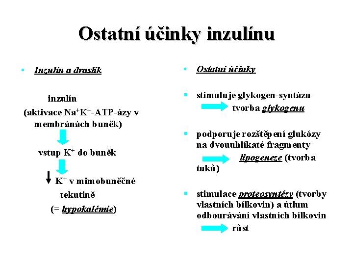 Ostatní účinky inzulínu • Inzulín a draslík • Ostatní účinky inzulín (aktivace Na+K+-ATP-ázy v