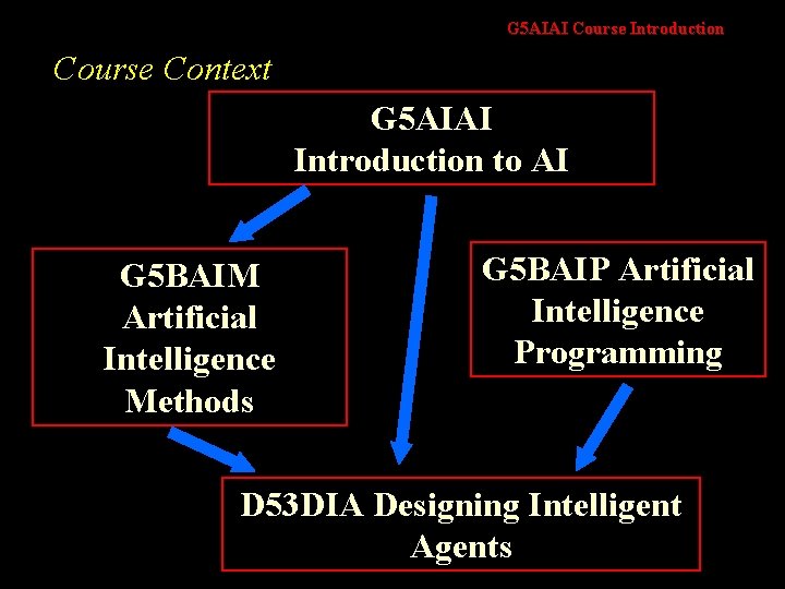 G 5 AIAI Course Introduction Course Context G 5 AIAI Introduction to AI G