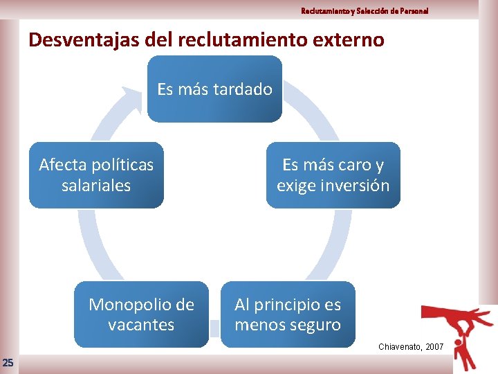 Reclutamiento y Selección de Personal Desventajas del reclutamiento externo Es más tardado Afecta políticas