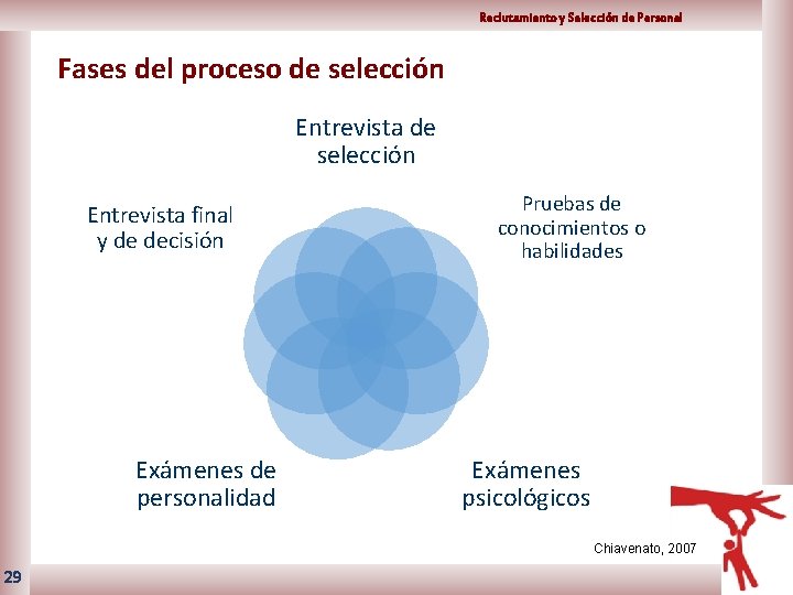 Reclutamiento y Selección de Personal Fases del proceso de selección Entrevista final y de