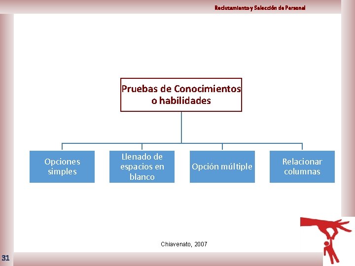 Reclutamiento y Selección de Personal Pruebas de Conocimientos o habilidades Opciones simples Llenado de