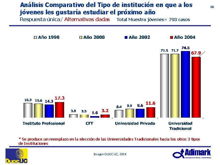Análisis Comparativo del Tipo de institución en que a los jóvenes les gustaría estudiar