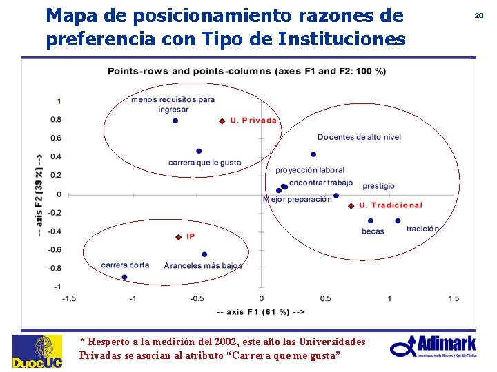 Mapa de posicionamiento razones de preferencia con Tipo de Instituciones * Respecto a la