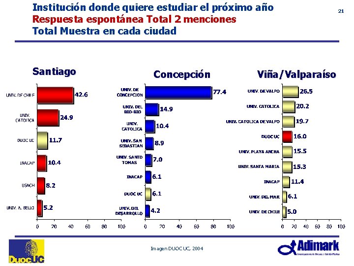 Institución donde quiere estudiar el próximo año Respuesta espontánea Total 2 menciones Total Muestra